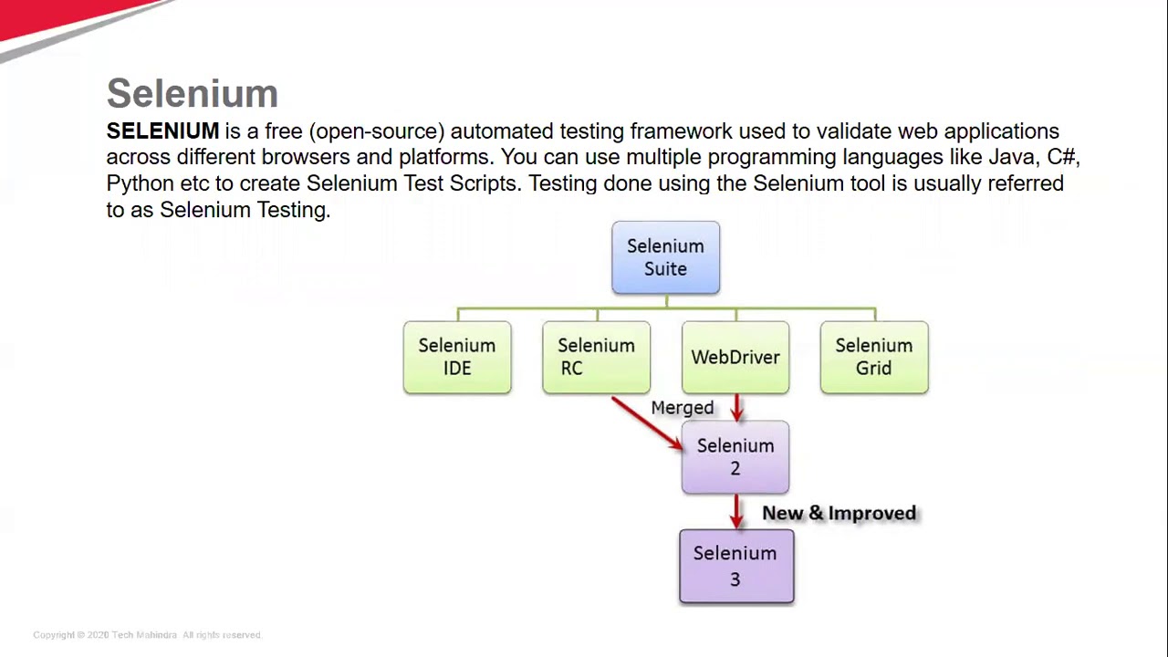 Selenium Automation - Basic Knowledge Demo - YouTube