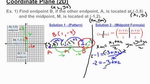 Midpoint - Finding Endpoint (Coordinate Grid)