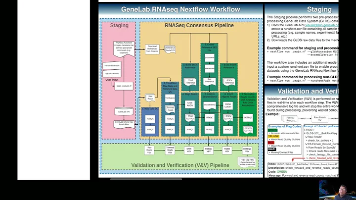 BOSC2022 Poster NASA GeneLab RNASeq Consensus Pipe...