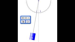 Pendulum Lab