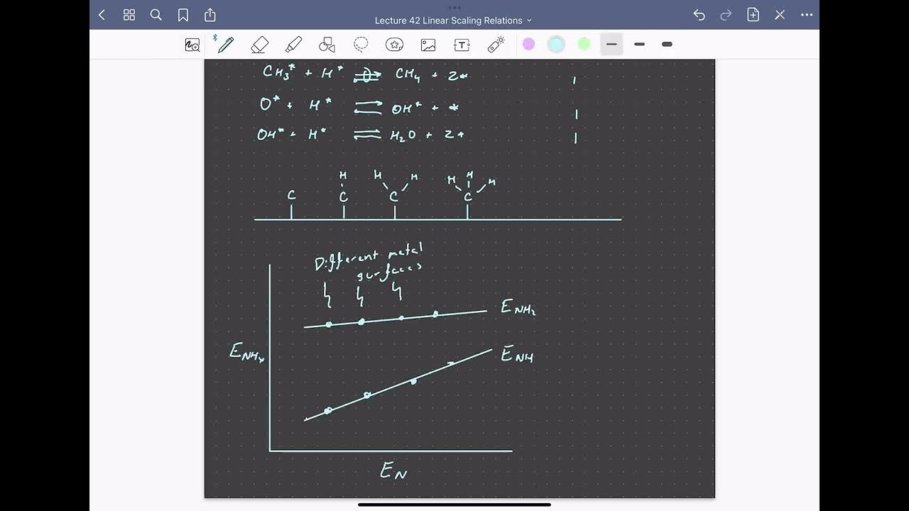 Lecture 42 Linear Scaling Relations - YouTube