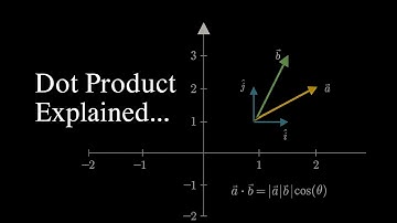 Dot Product Explained Visually - Maths