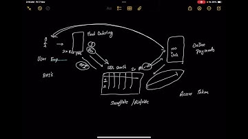 Chapter 2 : Introduction to APIs (Application Programming Interfaces)