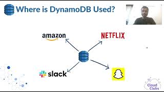 AWS Cloud Club Application Video - DynamoDB