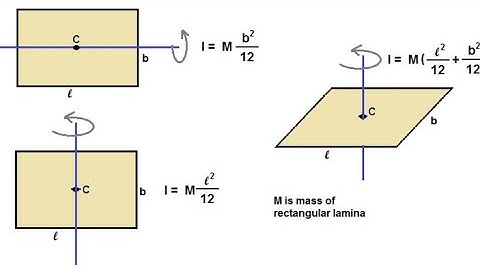 MOMENT OF INERTIA OF RECTANGULAR LAMINA