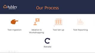 Ashley Furniture Virtual Case Study