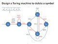 How to Design a Turing Machine That Deletes a Symbol | Step-by-Step Tutorial
