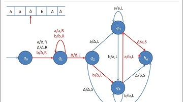 Design a Turing Machine to Delete a Symbol | Complete Guide