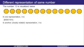 Number Systems and Computer Representation: Part 1 (of 11)