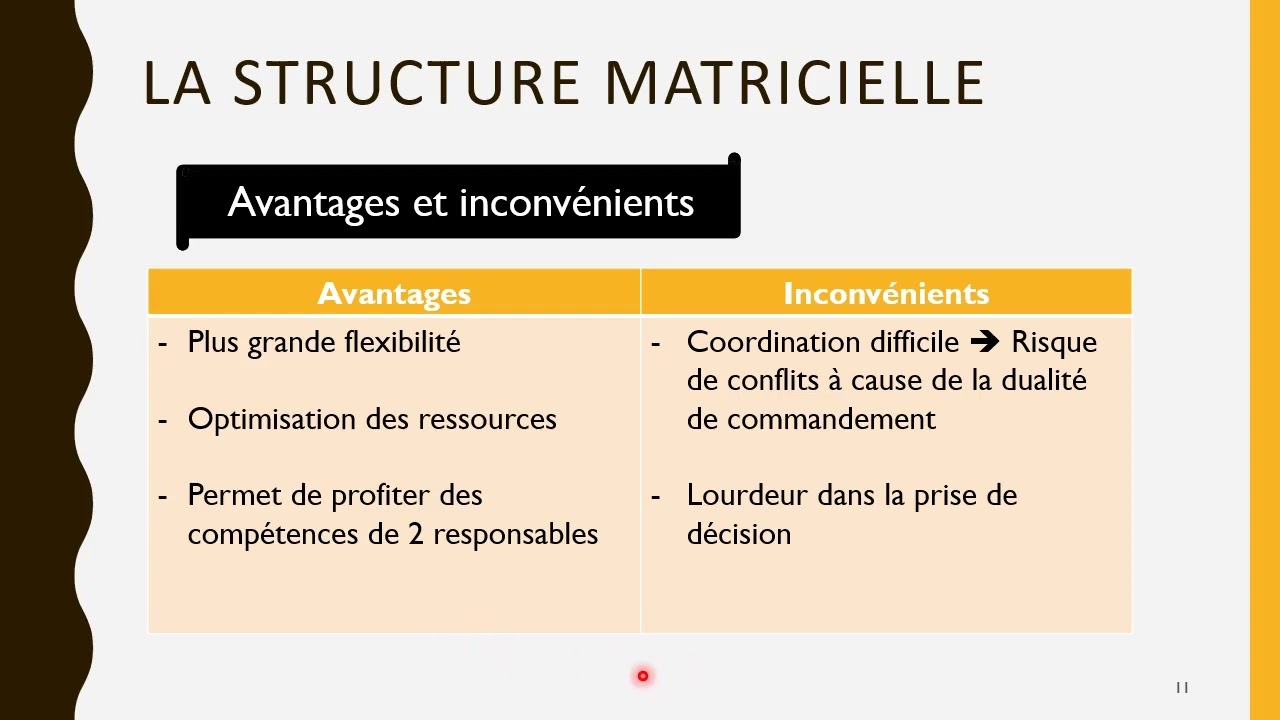 Management Des Organisations CHAPITRE 5 : LES STRUCTURES DE L'ENTREPRISE 2/2