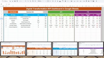 Digital Transformation KPI Dashboard in Google Sheets