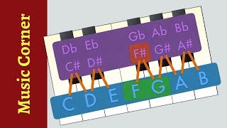 spicing up music with chromatic notes