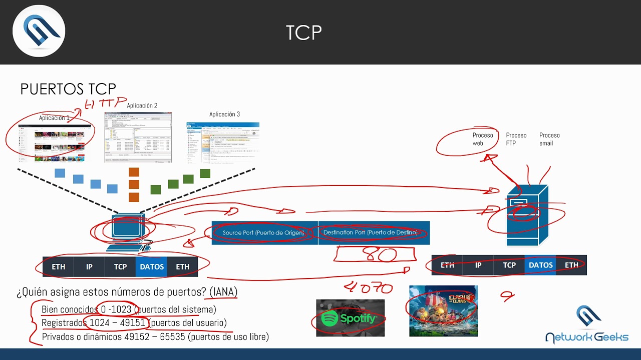 TCP # 3 - Introducción a números de puertos y sockets - YouTube