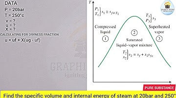How to use steam table in science, pure substance