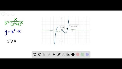 Use a graph to find approximate x-coordinates of the points of intersection of the given curves. Th…
