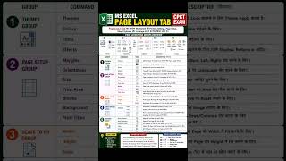 CPCT Exam Day 10 || MS Excel Page Layout Tab