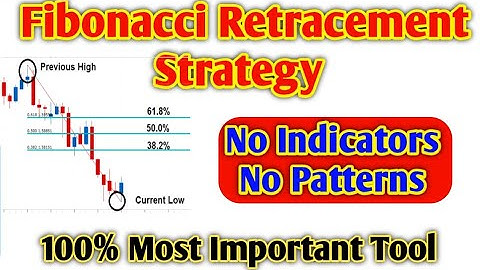 Fibonacci Retracement Trading Strategy | How to Use Fibonacci Tool