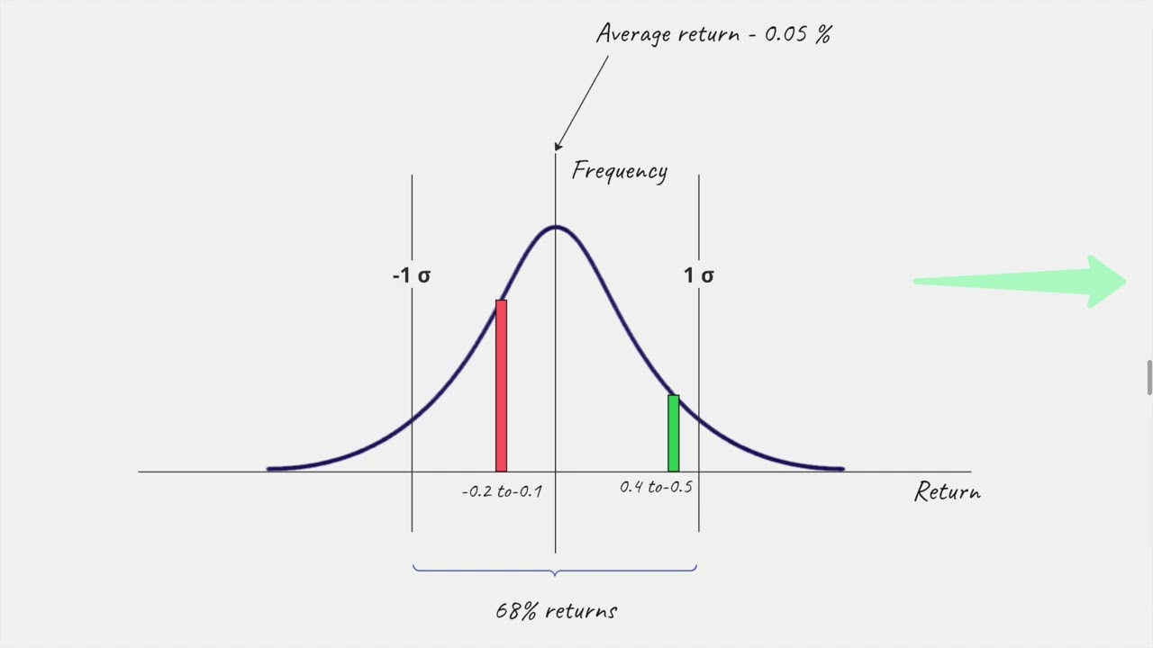 Performance metrics in quant trading