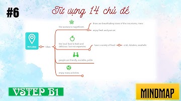 #6 MINDMAP TỪ VỰNG 14 CHỦ ĐỀ TRONG VSTEP B1 | PART 3