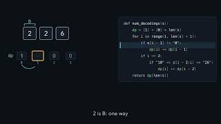 LeetCode 91. Decode Ways