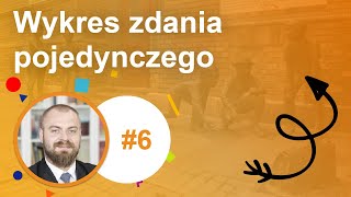 #6 Wykres zdania pojedynczego