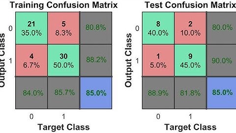 Case study on Matrices and Calculus| Matrices and Calculus | SNS Institutions