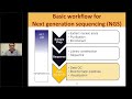CBE Lecture Series on Next Generation Sequencing, Part 1
