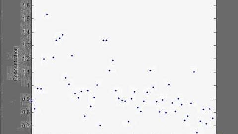 Video S1: Time evolution of a uniform initial distribution of virulences