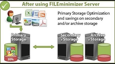 Zip-free Primary Storage Optimization (PSO)