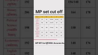 MP set cut off all subjects #mpset #set #cutoff MP set 2025-26