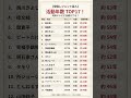 【昭和・平成・令和】日本の大御所芸人・現役年数TOP17!あのスターの芸歴が凄すぎた…
