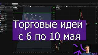 Топ 10 торговых идей по акциям с 6 по 10 мая #теханализ #технический_анализ #goinvest