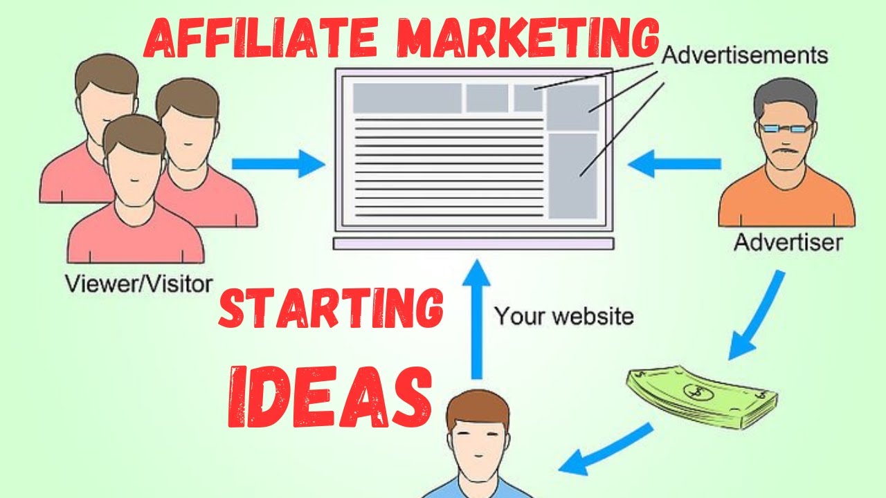 How to Start an Affiliate Marketing Business - how to actually start affiliate marketing - YouTube