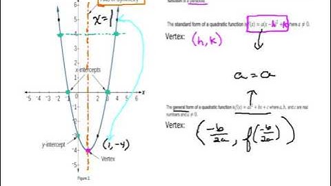 5.1 - Quadratic Functions