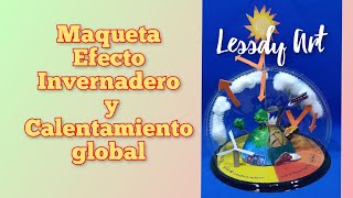 como hacer una maqueta del efecto invernadero y calentamiento global