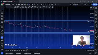 How to Use Top Down Analysis in Trading | Multi Timeframe Strategy & Entry Guide (2023 Re-Upload)