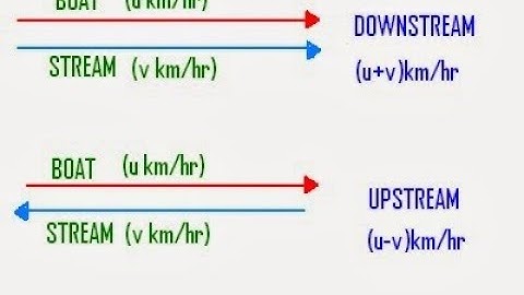Aptitude training || Boats and Streams concepts Explanation || go_learning_official