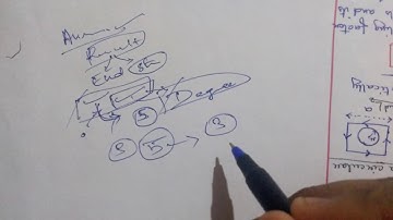 Check your Neet 2020 Result || Direct link || Final answer key Neet 2020