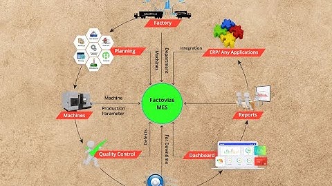 OEE DPR - Production Monitoring Solution