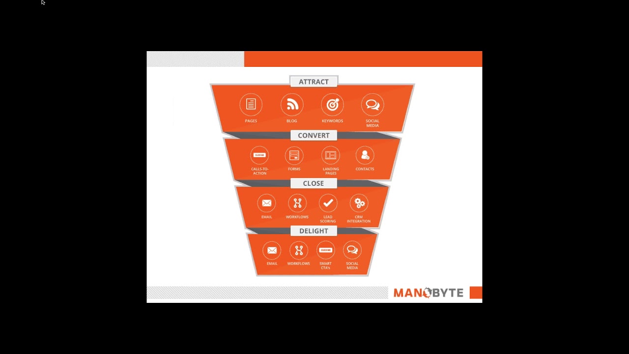 How to Generate Up to 250% More Manufacturing Leads