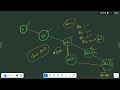 DevOps | GIT | GIT Basics Theory in Telugu| ✆ WhatsApp (9885573740)