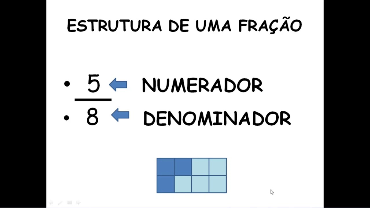ESTRUTURA DE UMA FRAÇÃO - YouTube