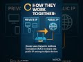 Public IP vs Private IP Address – What’s the difference and why does it matter? 🔍