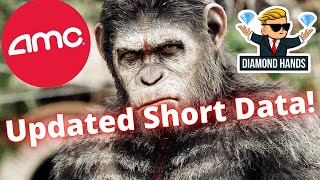 AMC 🚀🚀 | Updated Short Interest Data From Ortex!