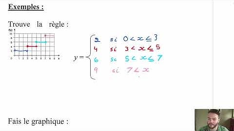 Fonction en escalier