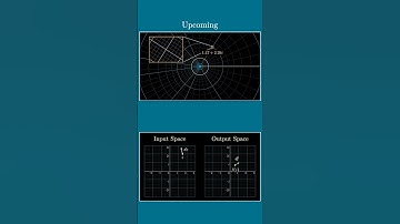 What does a complex derivative look like? #maths #science #mathematics