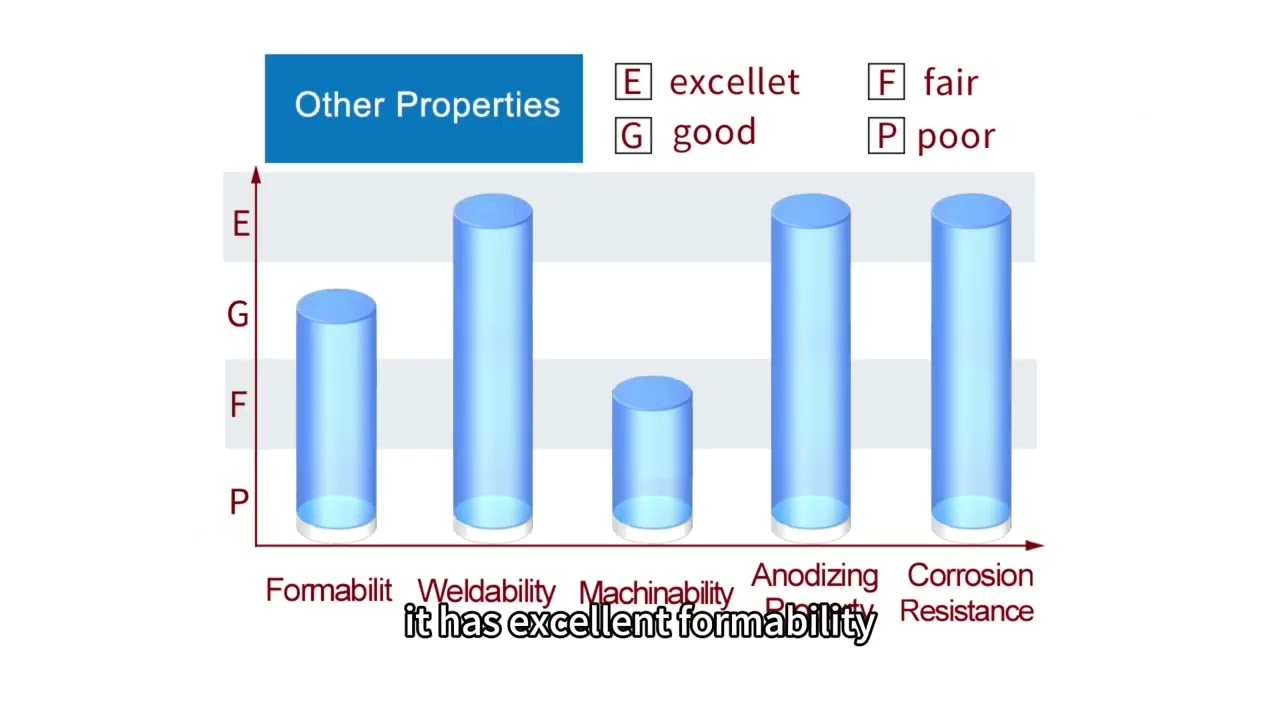 What is the application of 1050 aluminum plate