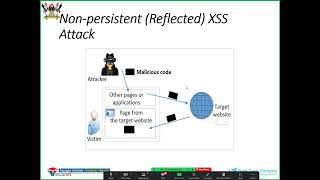 PART 5 - Software security
