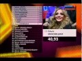 Результаты Российского конкурса "Евровидение 2012"