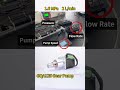 DOCOD GQA125 Pump Test | 1.6 MPa | 2 L/min | Sealless Magnetic Drive